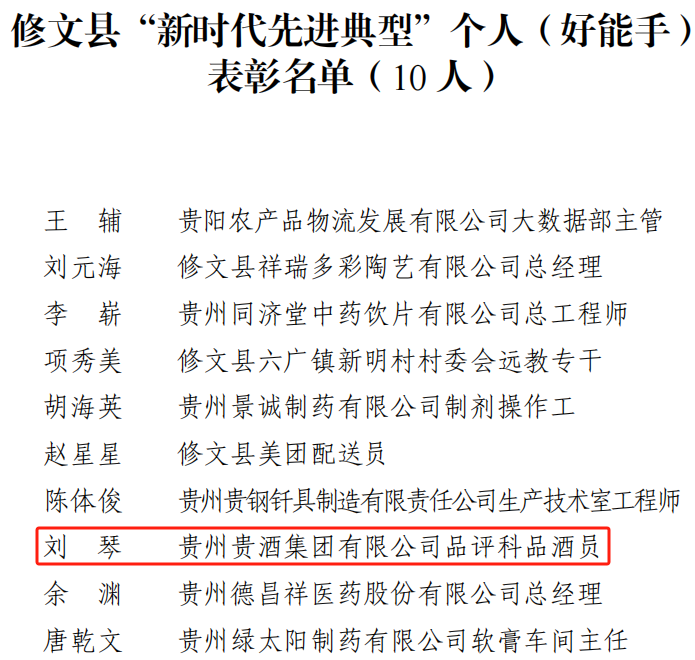 喜訊！公司2人榮獲修文縣“新時代先進典型個人”榮譽稱號2.png
