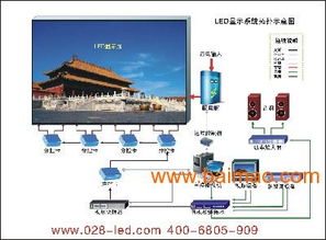 成都LED控制系統(tǒng)專業(yè)服務(wù)商——優(yōu)乃特打造企業(yè)圖標(biāo)與數(shù)字廣告新體驗(yàn)